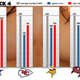Image for article titled People Flock To Online Porn During NFL Bye Weeks. Fact.